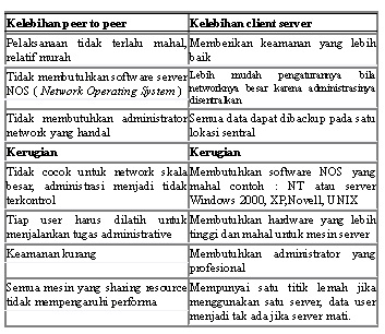 Advantages of computer games essay