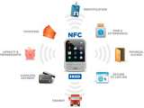 Near Field Communication
