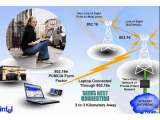 WiMAX Teknologi Wireless Terbaru