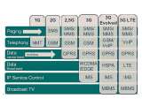 Mengenal Teknologi Multiplexing Mulai dari 1G hingga 4G