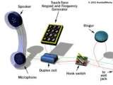 Telephone to Facilitate The Human Work
