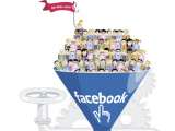 Jumlah Pengguna Aktif Facebook Saat Ini