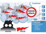 Lakukan Serangan DDoS, Hacker Rusia Dipenjara 10 Tahun