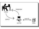 Cara Membuat Aplikasi Client Server dengan Visual Basic 6 & MYSQL