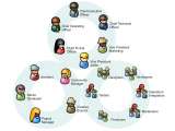 Knowledge Management yang Humanity