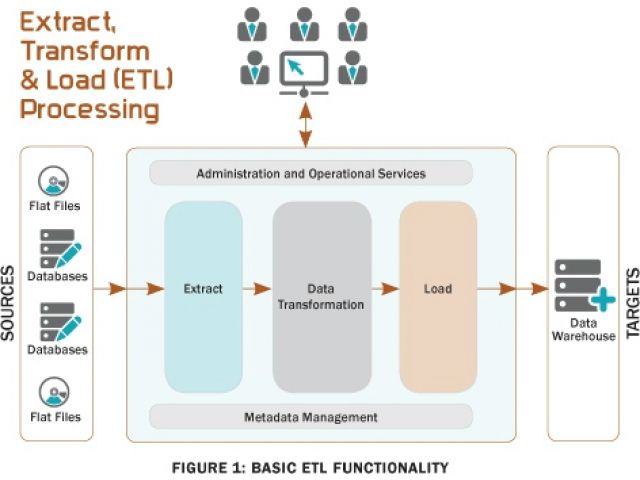 ETL (Extract-Transform-Load) Sebagai Data Warehouse Tool - Zulkarnain ...