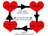 Segi Empat