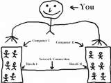 Berkenalan dengan Socket Programming