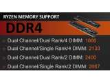 PENTINGNYA! Memilih Ram & Motherboard di AMD AM4
