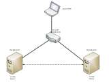 Konfigurasi dan Membuat High Availability/Clustering pada OS Linux