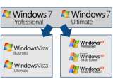 Understanding About DOWNGRADE Windows Operating System